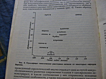 A page of a book, with a two axis graphic showing the names of different Eurasia peoples far from one another.